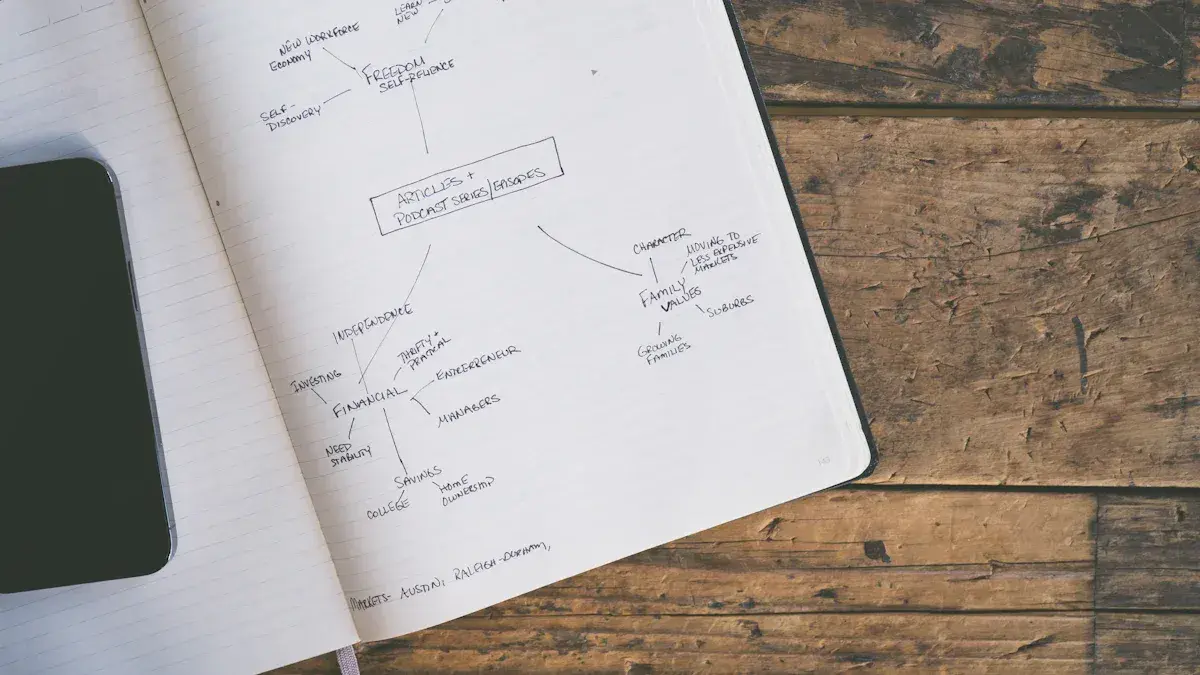 Effective Strategies for Using Book Summaries